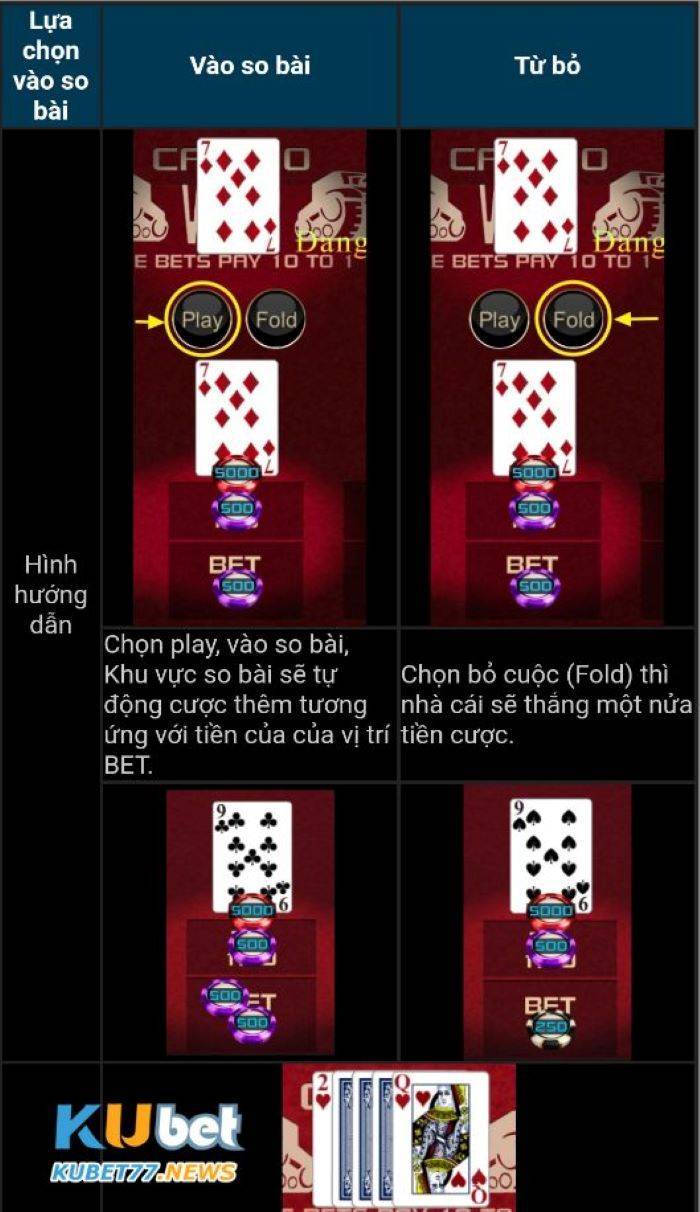 Hướng dẫn cách tính tiền thắng thua trong Casino War Kubet