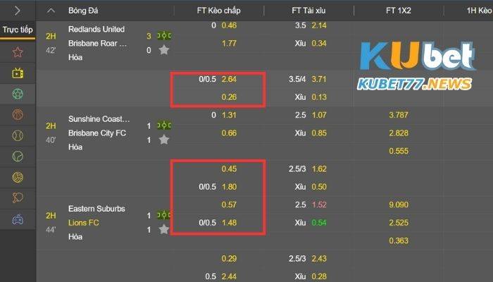 Ký hiệu kèo chấp 1/4 là bao nhiêu tại Kubet77